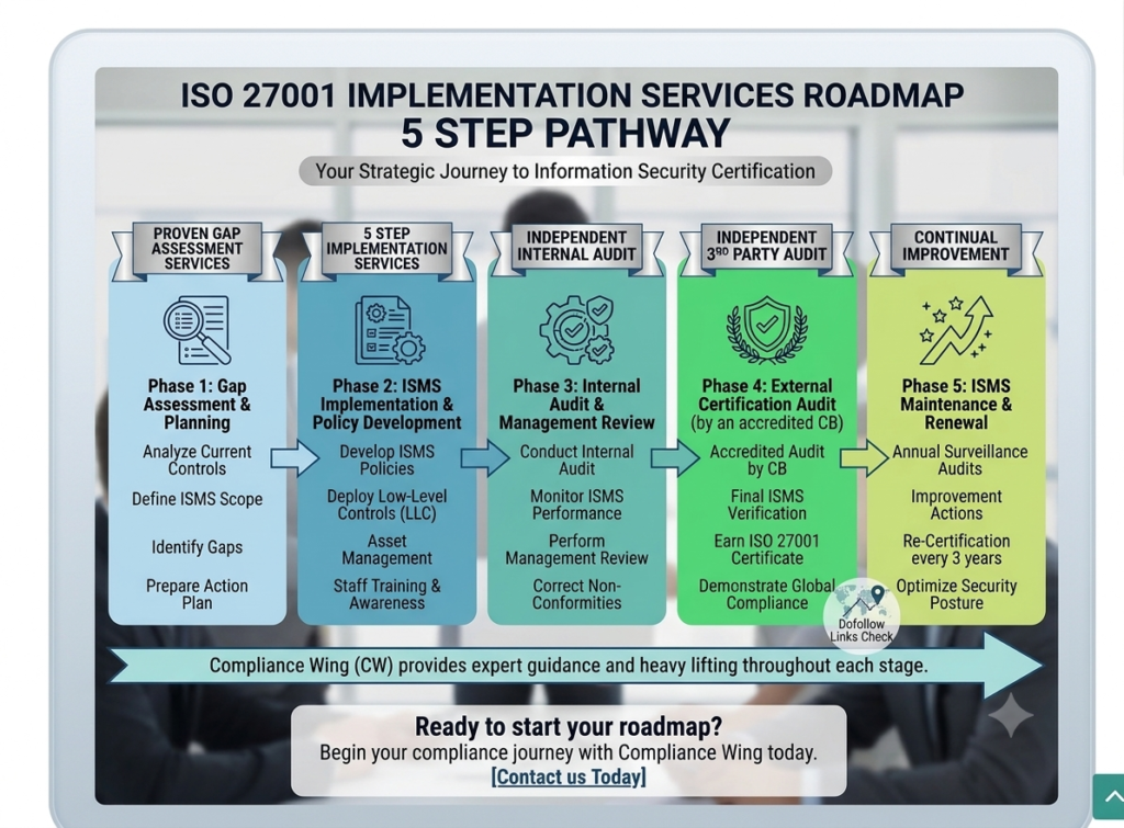 Gemini_Generated_Image_7f9qr57f9qr57f9q ISO 27001 Implementation Services